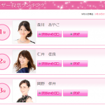 美魔女コンテスト2015のファイナリストユーザー投票経過報告