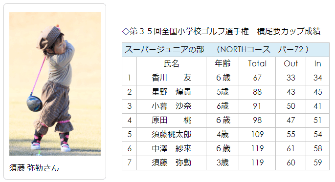 須藤弥勒ゴルフ優勝最年少